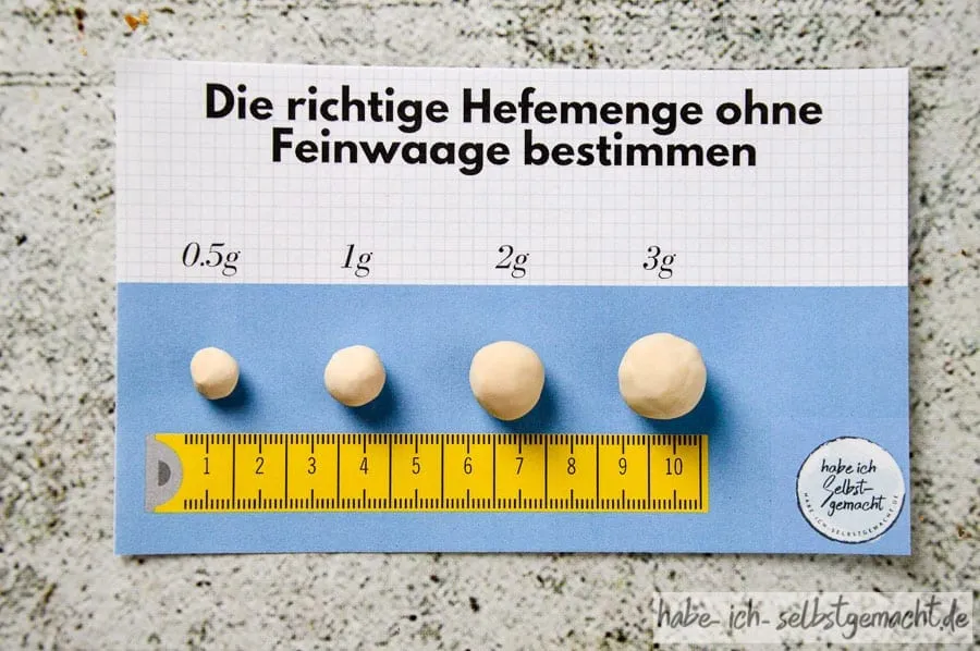 Visuelle Anleitung zum Abmessen kleiner Mengen Frischhefe anhand von Kugeldurchmessern