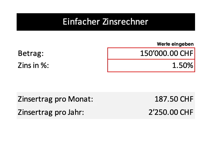 Zinsrechner Excel Vorlage