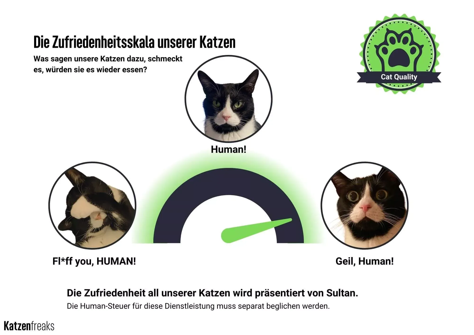 Zufriedenheitsskala der Katzen für Xantara Katzenfutter