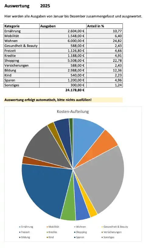 Auswertungs-Seite vom Haushaltsbuch (Screenshot der Excel-Vorlage)