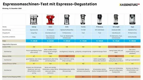 Beispiel-Bild einer Espressomaschine