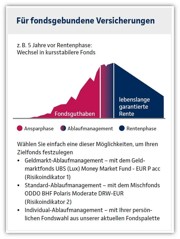 Continentale Rente Invest Direktversicherung RI-A0B0 fondsgebundener Rentenbezug