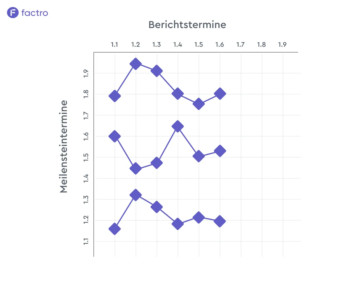 Die Darstellung einer Kampfkurve bei der MTA