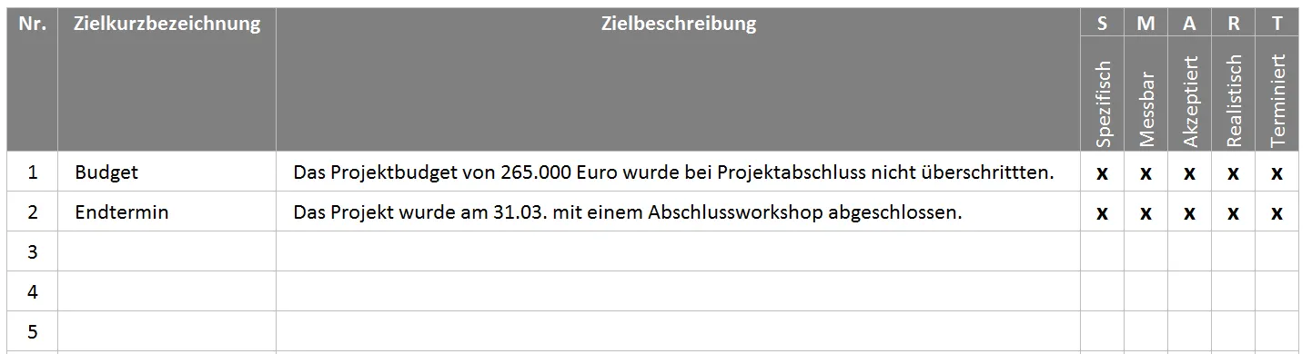 Eine einfache Checkliste mit Excel