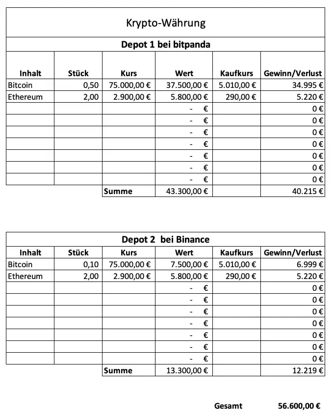 Krypto-Anteile in der Vermögensaufstellung mit Excel