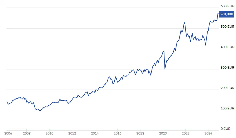 Pictet-Water - P EUR ACC Fonds (WKN: 933349, ISIN: LU0104884860)