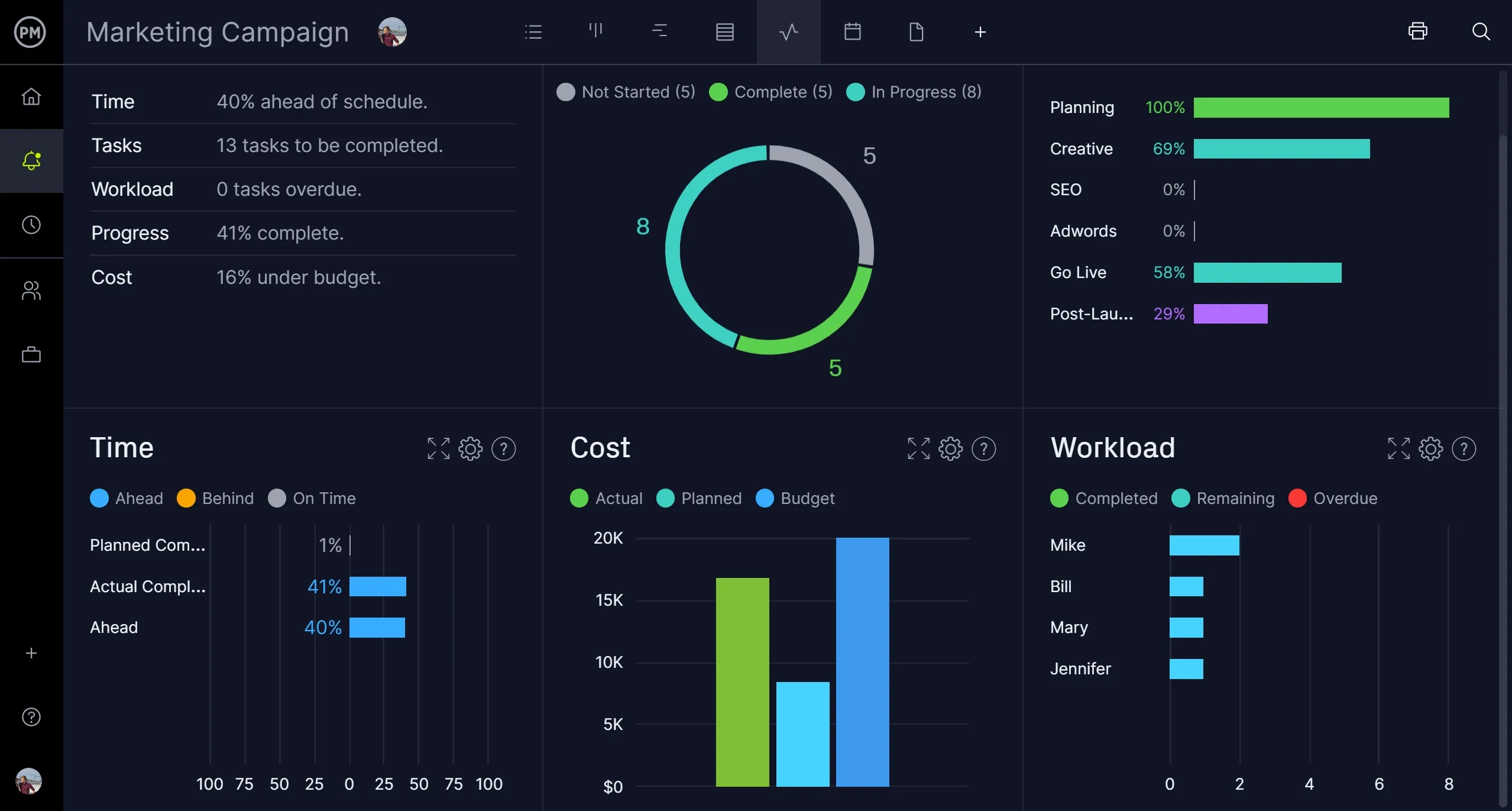 ProjectManager Dashboard