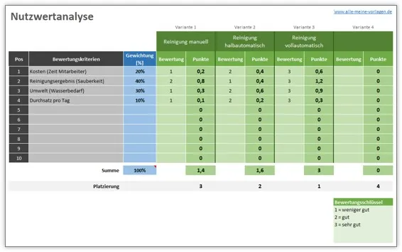 Vorlage für Nutzwertanalyse zur Entscheidungsfindung