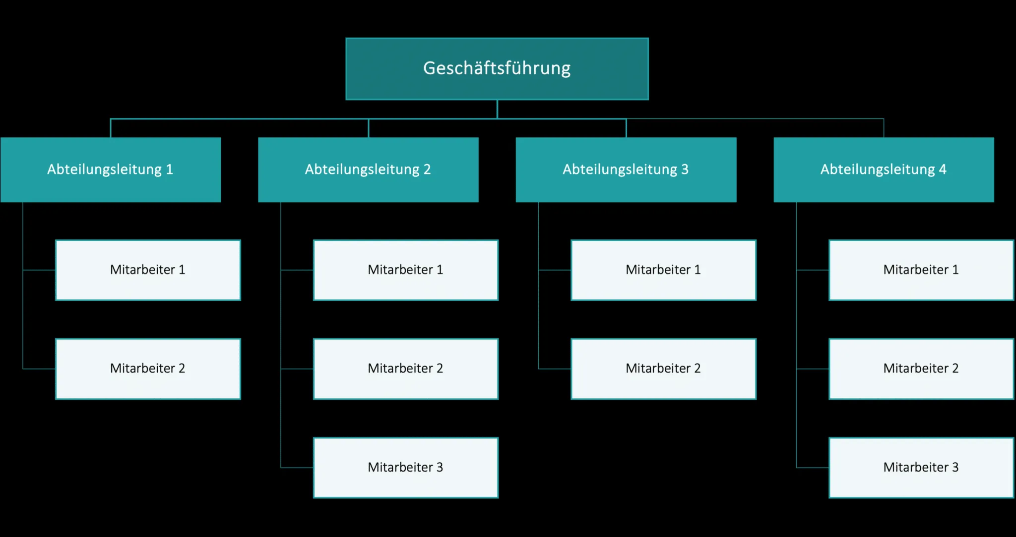 Vorlage Organigramm PowerPoint