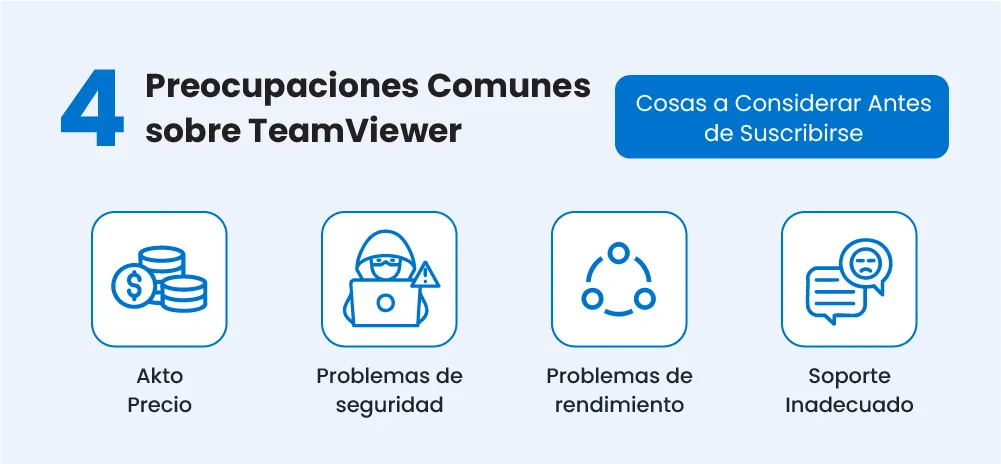 4 Common Concerns about TeamViewer
