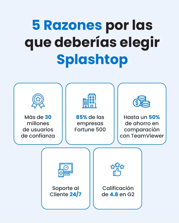 5 Reasons why you should choose Splashtop