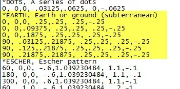 Beispiel für das Erd-Schraffurmuster