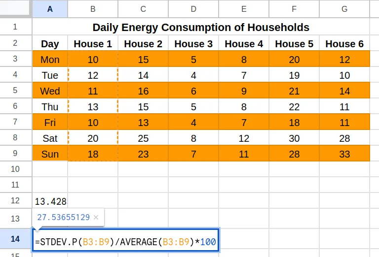 Berechnung des Variationskoeffizienten in Excel und Google Sheets