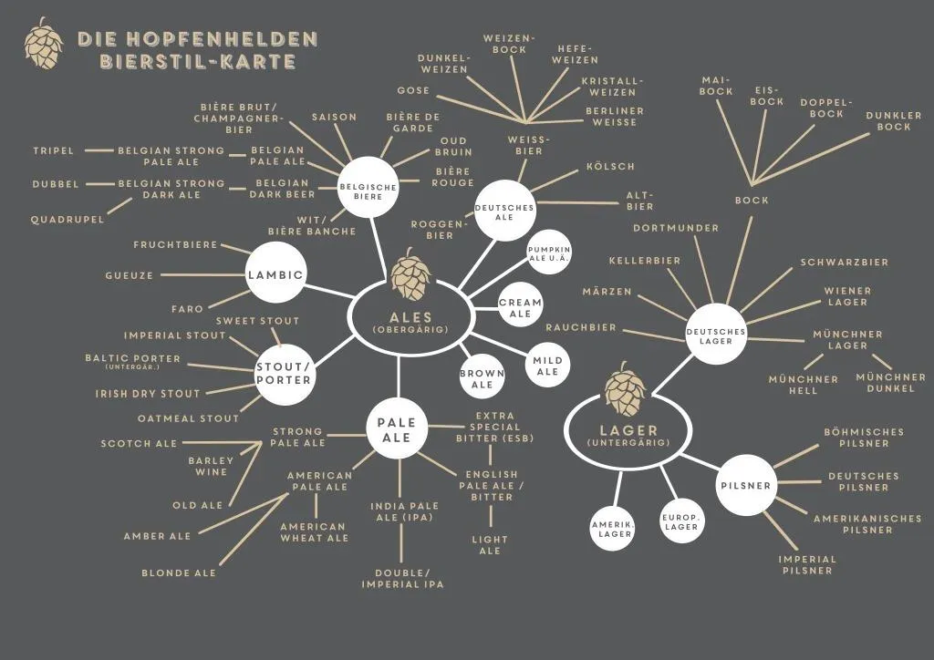 Bierstile Karte