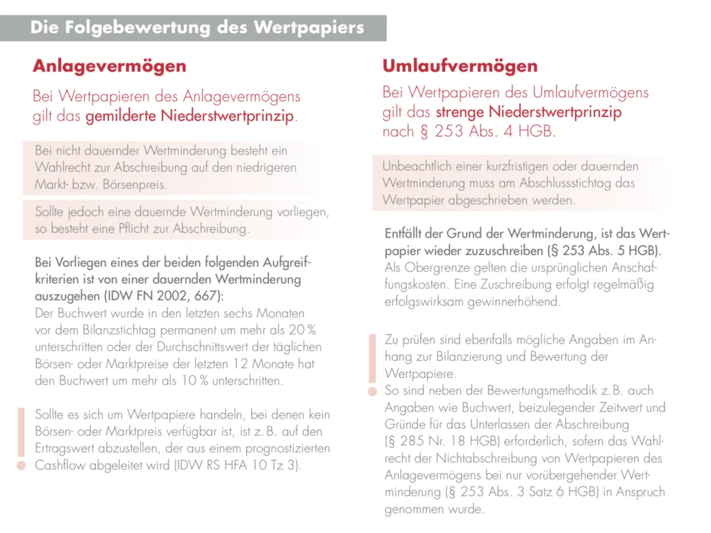 Bilanzierung von Wertpapieren