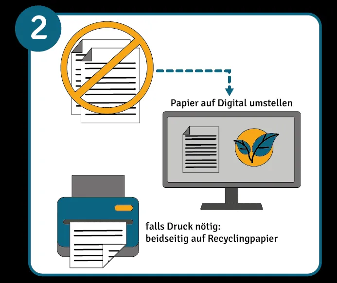 Büro papierlos gestalten