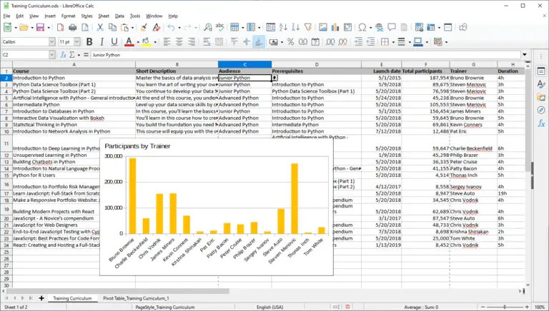 Calc ist im Gegensatz zu Excel kostenlos