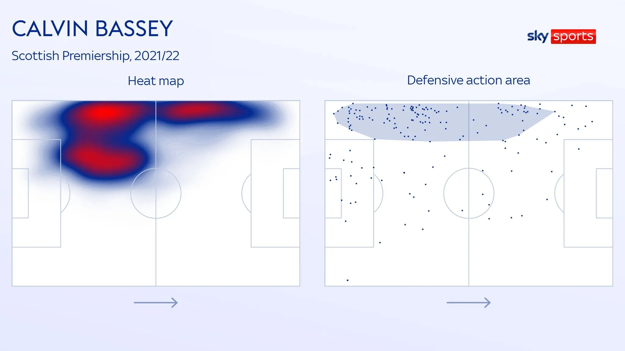 Calvin Bassey im Trikot der Rangers