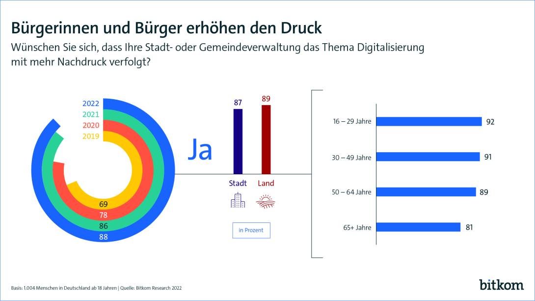 Die deutsche Automobilindustrie im digitalen Wandel, Fokus auf Softwareentwicklung und Vernetzung