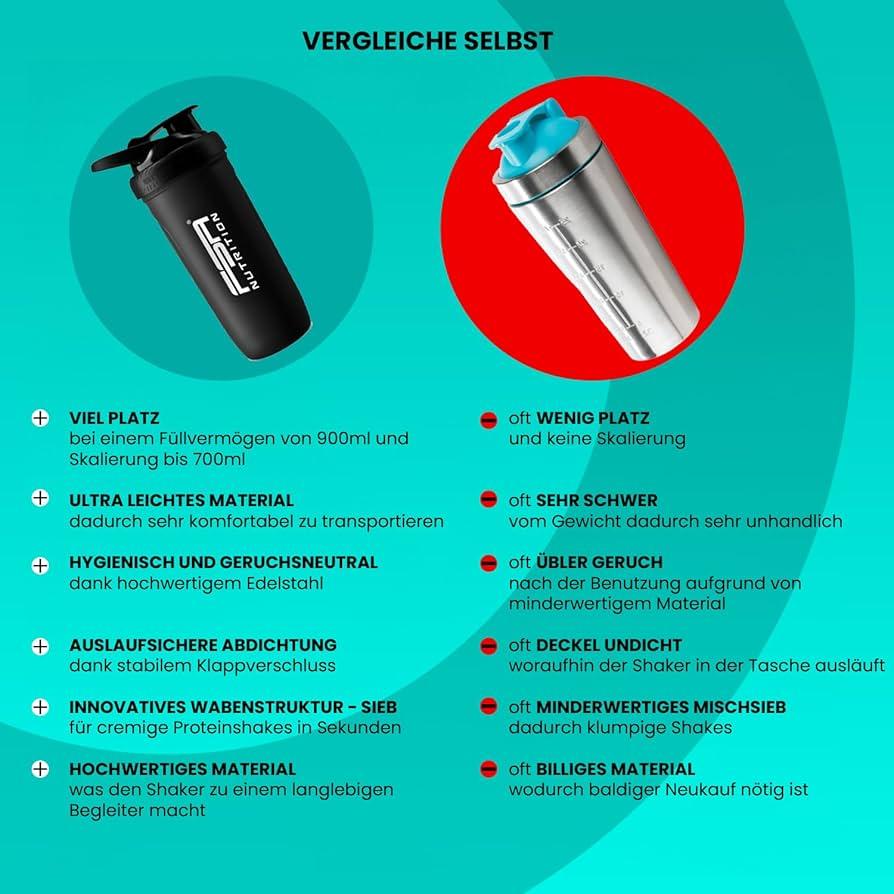 Hochwertiges ESN Proteinshake von Thomas Müller in einem modernen Fitnessstudio zubereitet