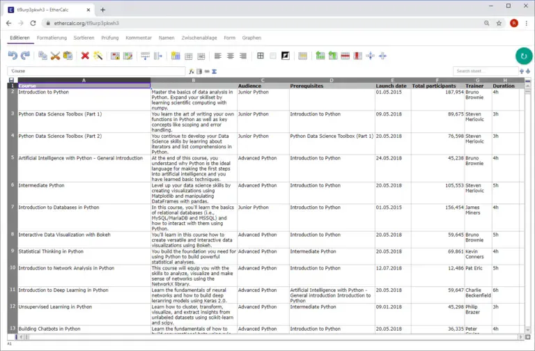 Ethercalc ist anders als Excel kostenlos, kann aber bei den Funktionen nicht mithalten
