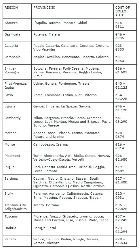 Fahrzeug mit dem italienischen Kennzeichen auf einem Parkplatz