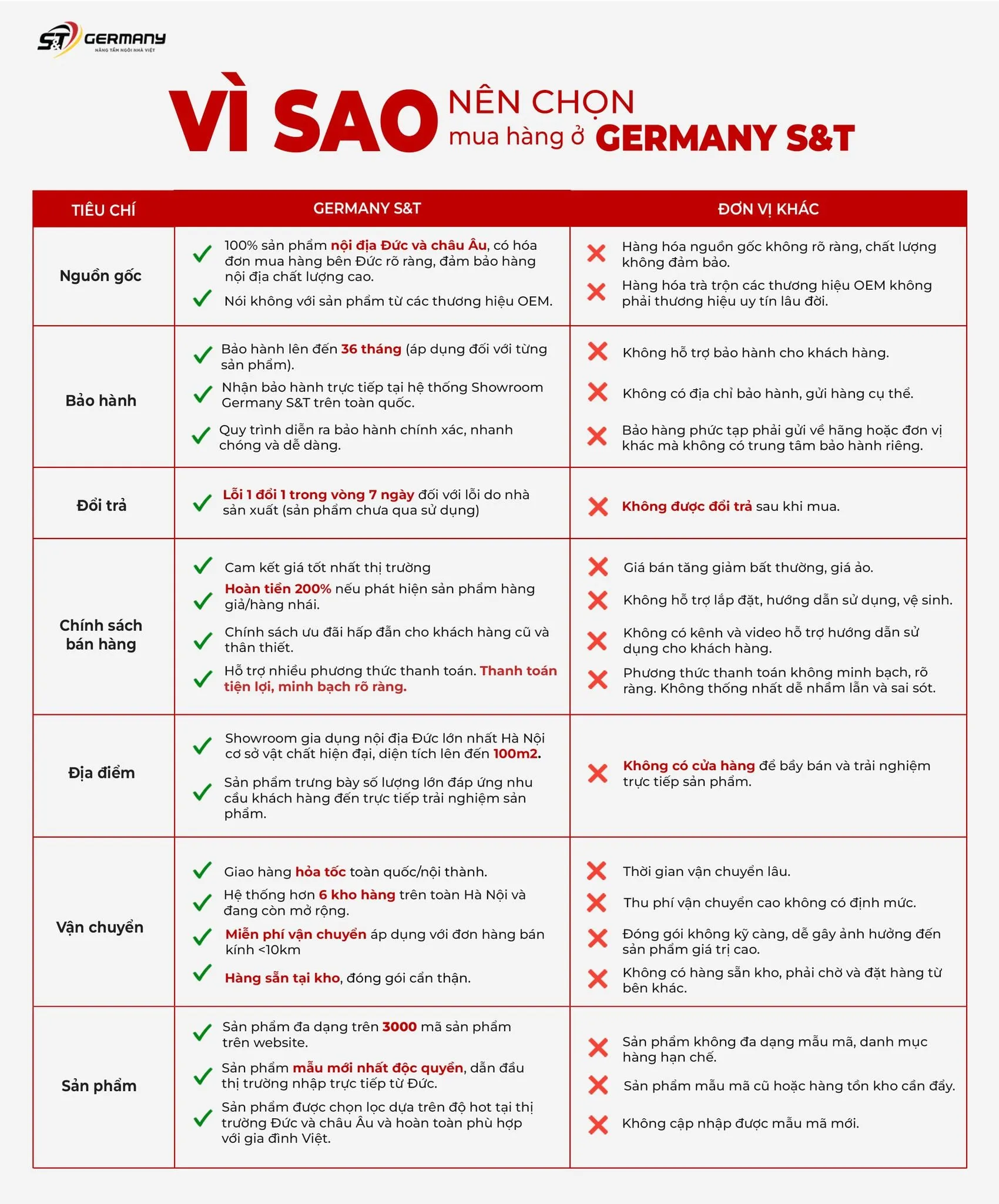 Germany S&T Showroom