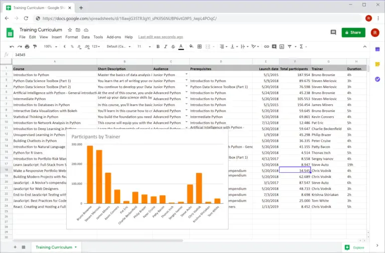 Google Sheets ist im Vergleich zu Excel kostenlos