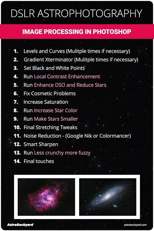 Grafik zur Bildverarbeitung