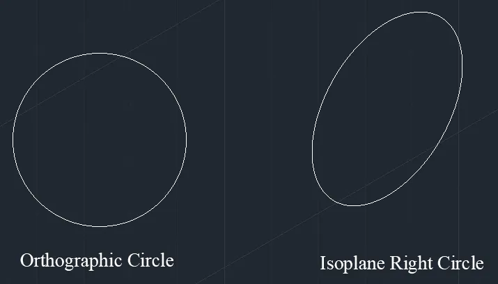 Isoplane Rechts Kreis in AutoCAD