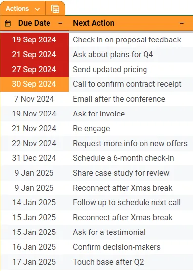 Kostenloser Client Tracker mit Follow-up-Erinnerungen