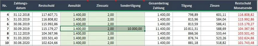 Kreditrechner für Excel: Annuitätendarlehen berechnen