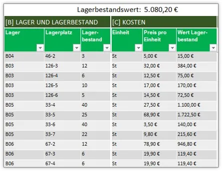Lagerwert in der Excel-Vorlage Lagerverwaltung
