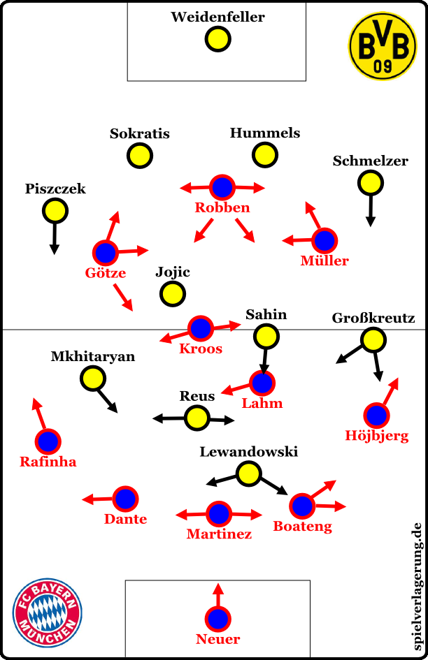 Manuel Neuer pariert einen Elfmeter in einem wichtigen Spiel, Fokus, Spannung