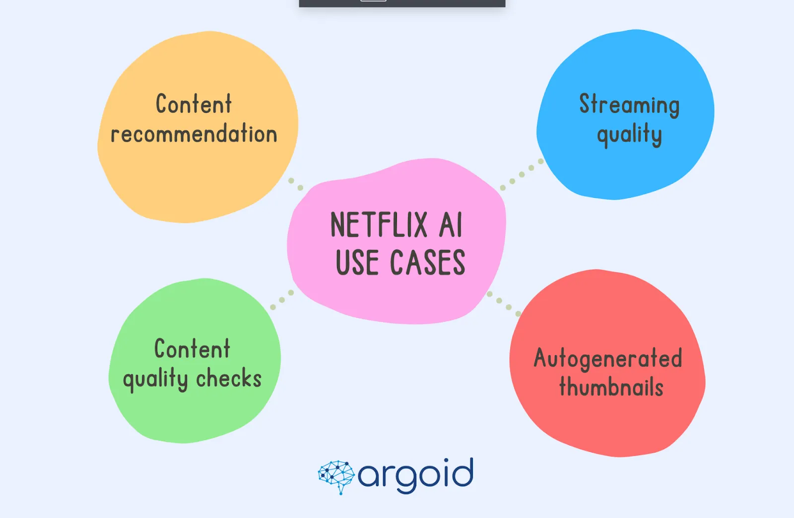 Netflix AI use cases