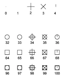 PDMODE-Werte in AutoCAD