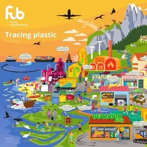 Poster "Dem Plastik auf der Spur"