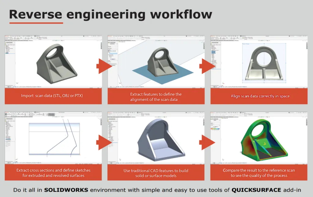 QUICKSURFACE Modellierungsbeispiel