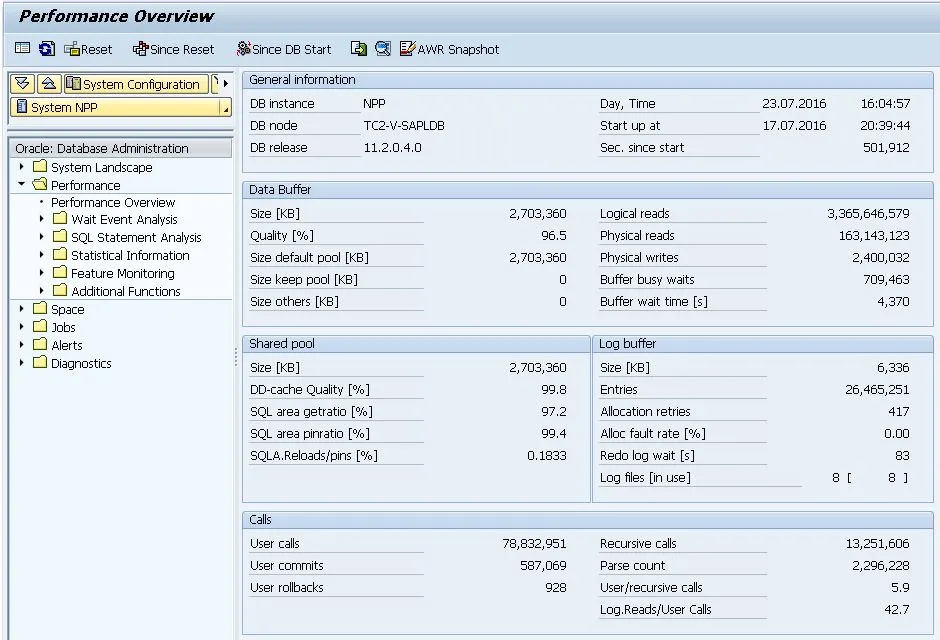 ST04 Performance Overview