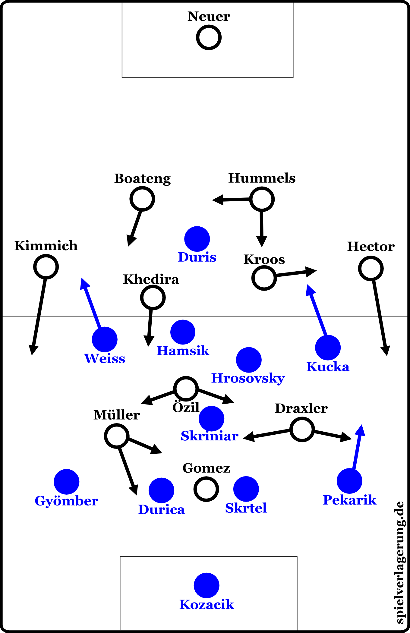 Thomas Müller in einer typischen Abschlussposition, den Raum deutend, während eines Spiels.