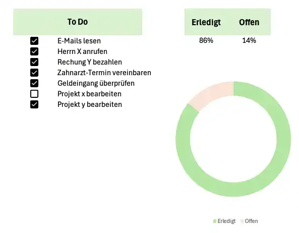 To Do Liste mit dynamischem Kreisdiagramm und Checkboxen