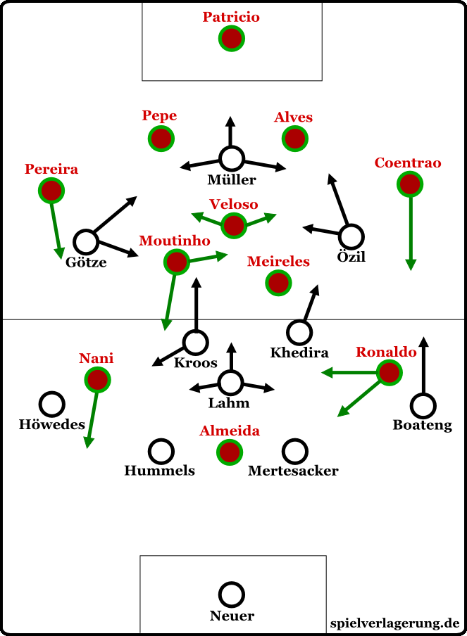 Toni Kroos demonstriert seine überragende Ballkontrolle und Übersicht im Mittelfeld eines Fußballspiels, typisch für seine Spielweise.