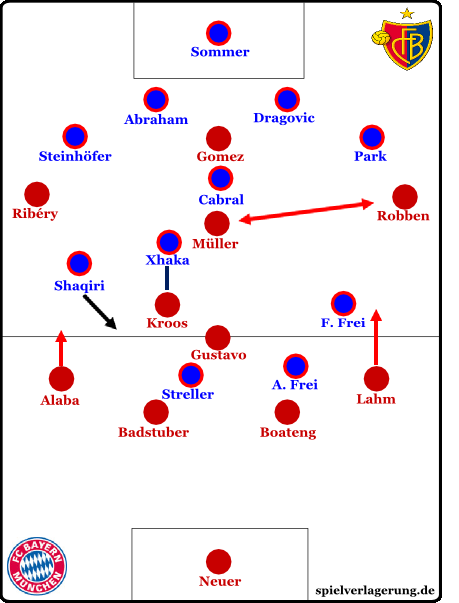 Toni Kroos in jungen Jahren, beim FC Bayern München, mit dem Ball am Fuß und fokussiertem Blick.