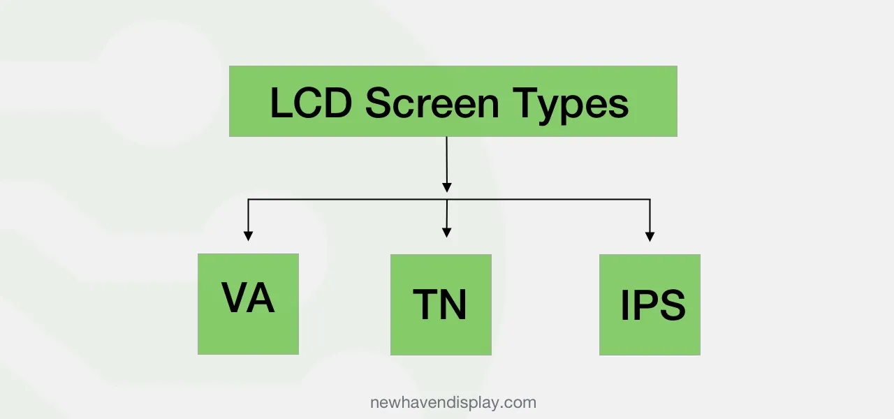 Typen der LCD-Familie