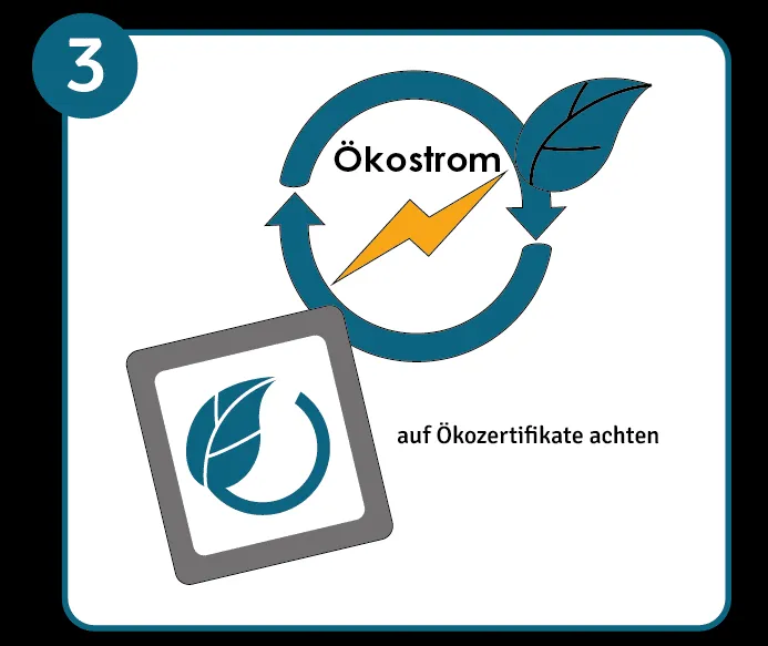 Umweltschutz im Büro Schritt