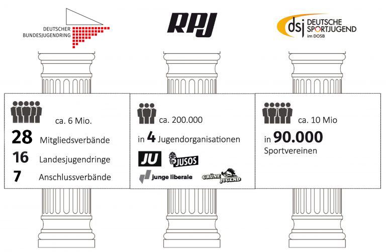 Ursula von der Leyen im Gespräch mit internationalen Delegierten