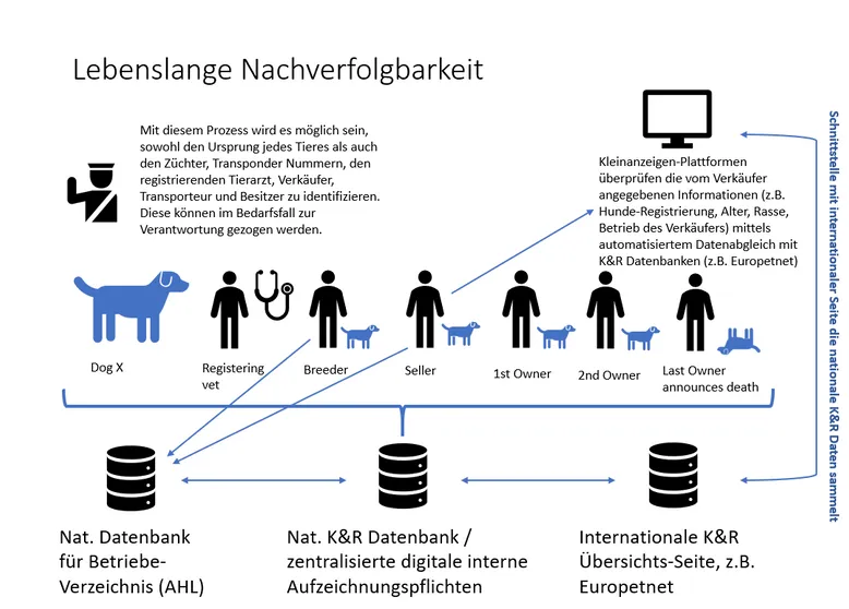 VeriPet Schweiz Informationsgrafik