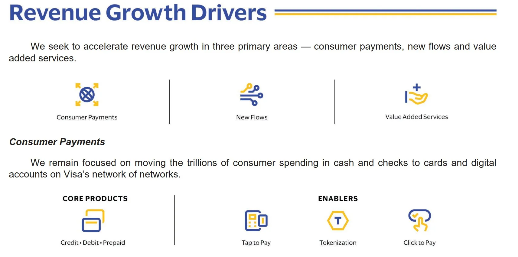 Visa hat eine klare Vorstellung der zukünftigen Entwicklungsperspektiven und investiert auch in Start-ups