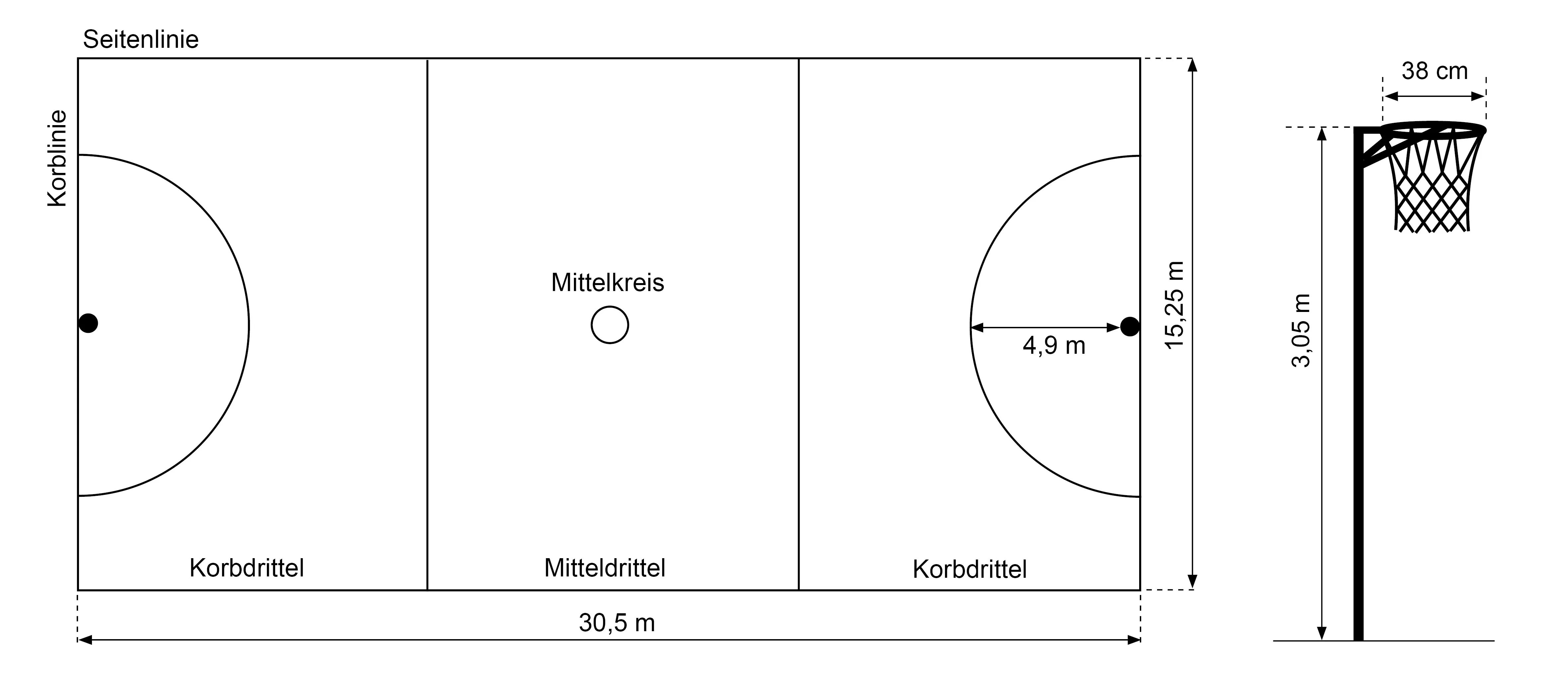 Zeichnung eines Spielfelds von Netball