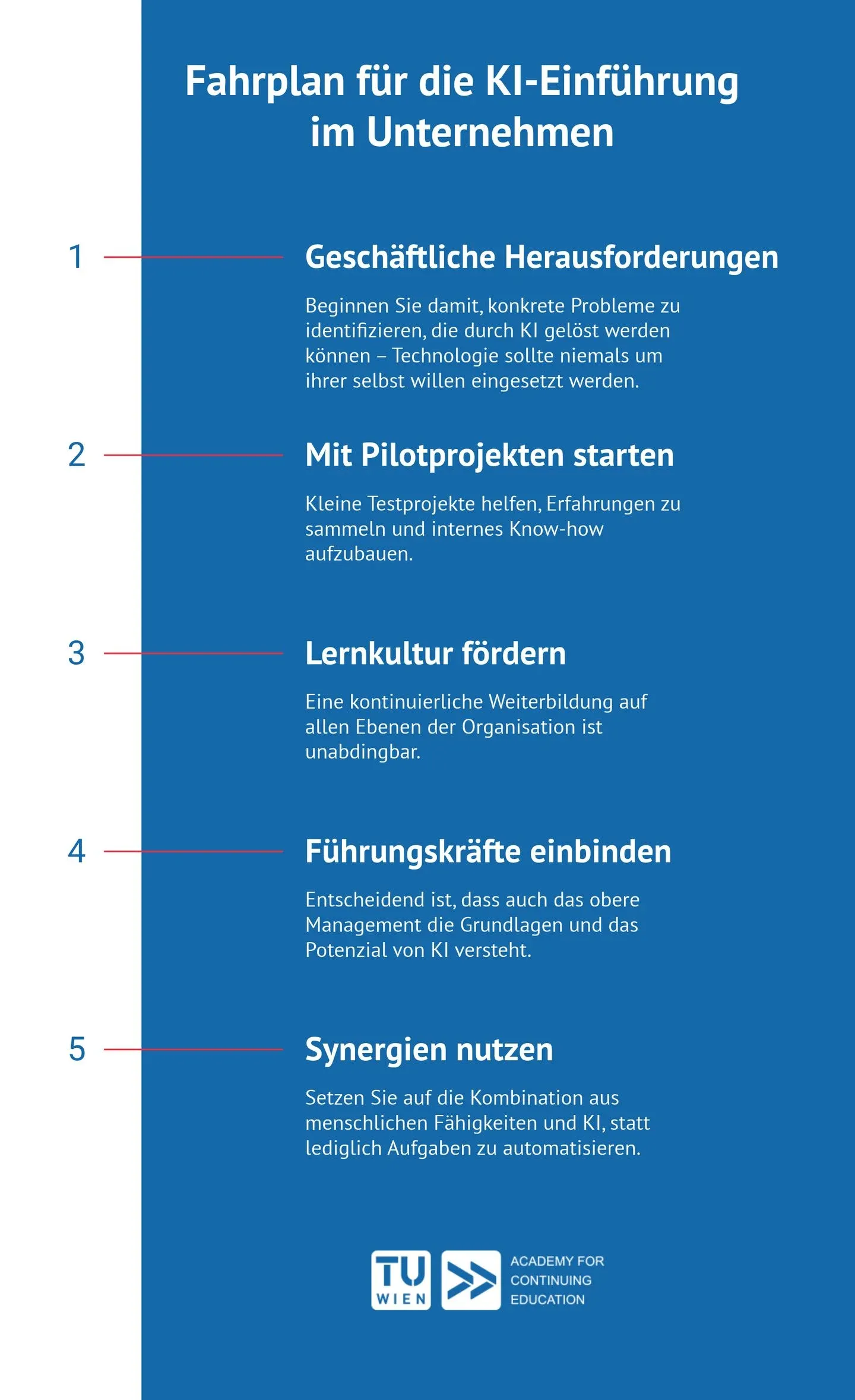Schema eines Fahrplans für die KI-Einführung in Unternehmen